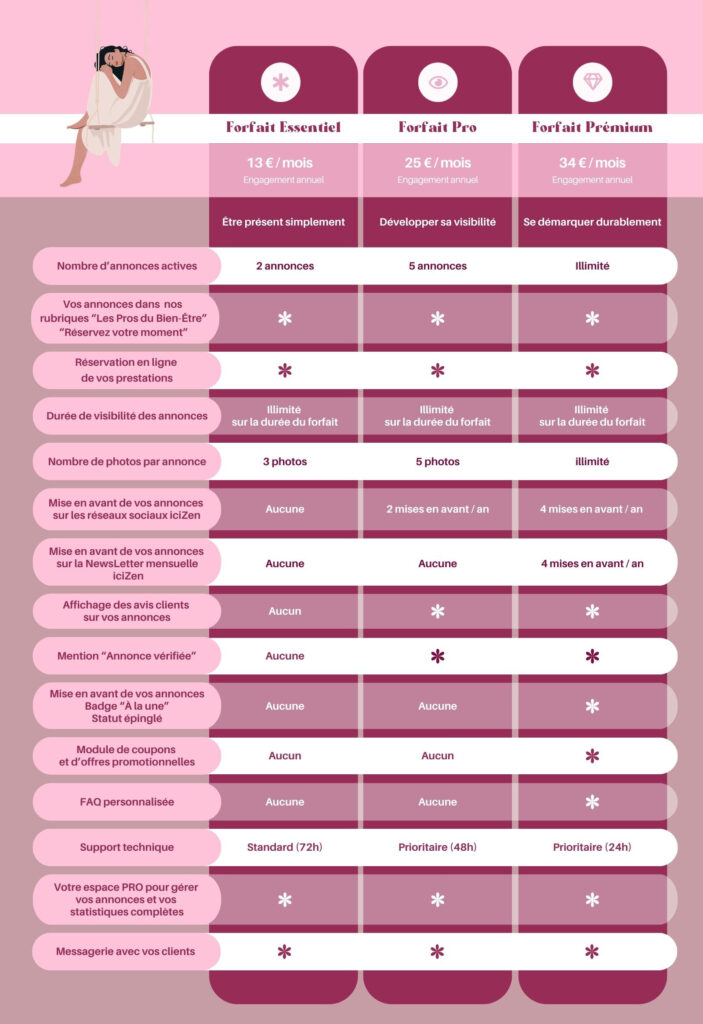 GRILLE FORFAITS ICIZEN