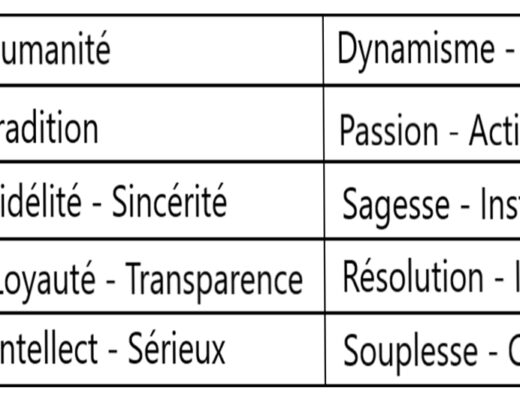 Formation en Numérologie Vietnamienne