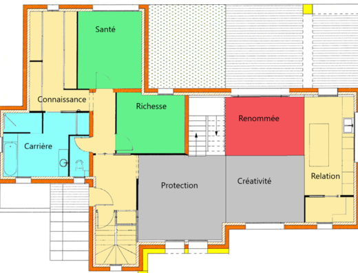 Formation Feng Shui Occidental